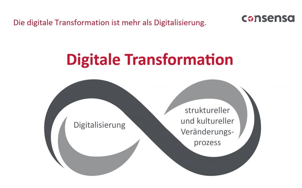 Digitale Transformation Consensa